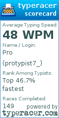 Scorecard for user protypist7_