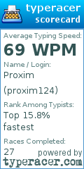 Scorecard for user proxim124