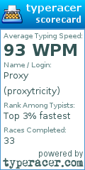 Scorecard for user proxytricity