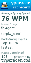 Scorecard for user prplw_sted