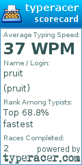 Scorecard for user pruit