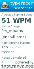 Scorecard for user prv_williams