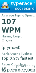 Scorecard for user prymawl