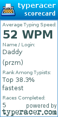Scorecard for user przm