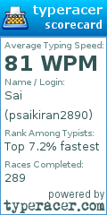 Scorecard for user psaikiran2890
