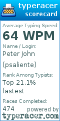 Scorecard for user psaliente
