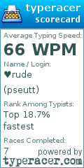 Scorecard for user pseutt
