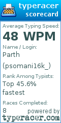 Scorecard for user psomani16k_