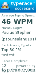 Scorecard for user pspunsalan0101
