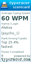 Scorecard for user psycho_1