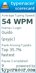 Scorecard for user psyjic