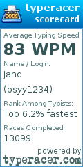 Scorecard for user psyy1234