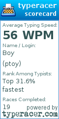 Scorecard for user ptoy