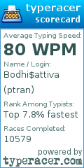 Scorecard for user ptran
