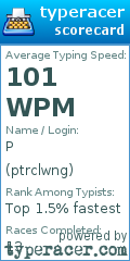 Scorecard for user ptrclwng