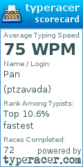 Scorecard for user ptzavada