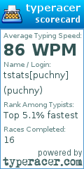 Scorecard for user puchny