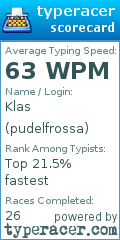 Scorecard for user pudelfrossa