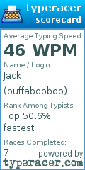 Scorecard for user puffabooboo