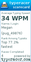 Scorecard for user pug_49876