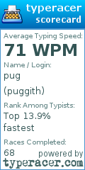 Scorecard for user puggith