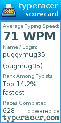 Scorecard for user pugmug35