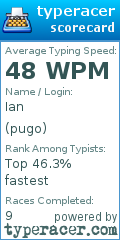 Scorecard for user pugo