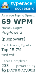 Scorecard for user pugpowerz