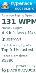 Scorecard for user pugslyyy