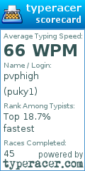 Scorecard for user puky1