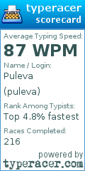 Scorecard for user puleva
