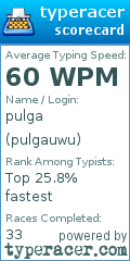 Scorecard for user pulgauwu