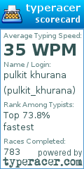 Scorecard for user pulkit_khurana