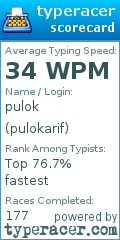 Scorecard for user pulokarif