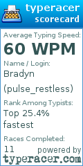 Scorecard for user pulse_restless