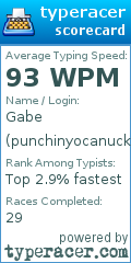 Scorecard for user punchinyocanuck