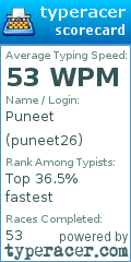 Scorecard for user puneet26