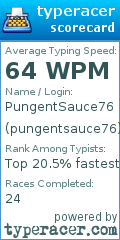 Scorecard for user pungentsauce76