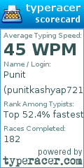 Scorecard for user punitkashyap721