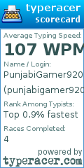 Scorecard for user punjabigamer920