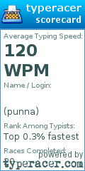 Scorecard for user punna
