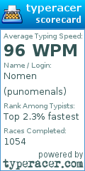 Scorecard for user punomenals