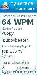 Scorecard for user puppybeater