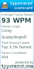 Scorecard for user puppydoged
