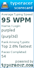Scorecard for user purpl3d