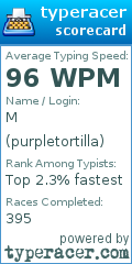 Scorecard for user purpletortilla