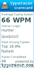 Scorecard for user purpzzz