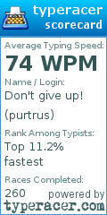 Scorecard for user purtrus