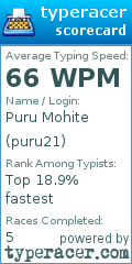 Scorecard for user puru21