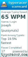 Scorecard for user pussynuts